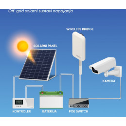 Fotonaponski panel 19,8V/50W s nosačem