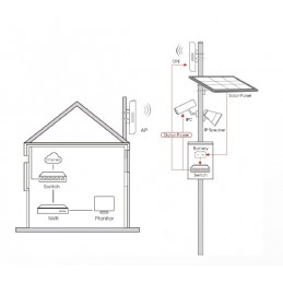 Wireless Bridge DS-3WF1000-EI-2N