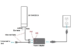 Wireless N Access Point, za video nadzor-1